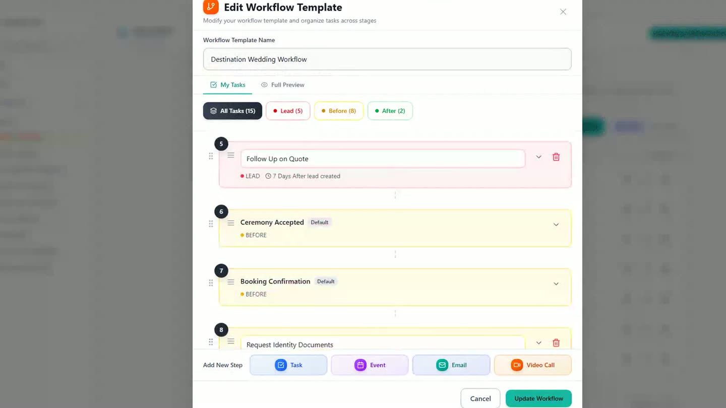 The Edit Workflow Template dialog in Celebrant Central, with a wedding workflow's steps grouped into Lead, Before and After stages, and buttons to add a task, event, email or video call step.