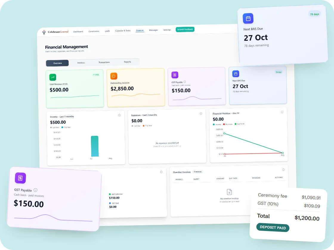 The finances dashboard — GST payable, next BAS due date, income charts, and an invoice with GST breakdown and deposit paid